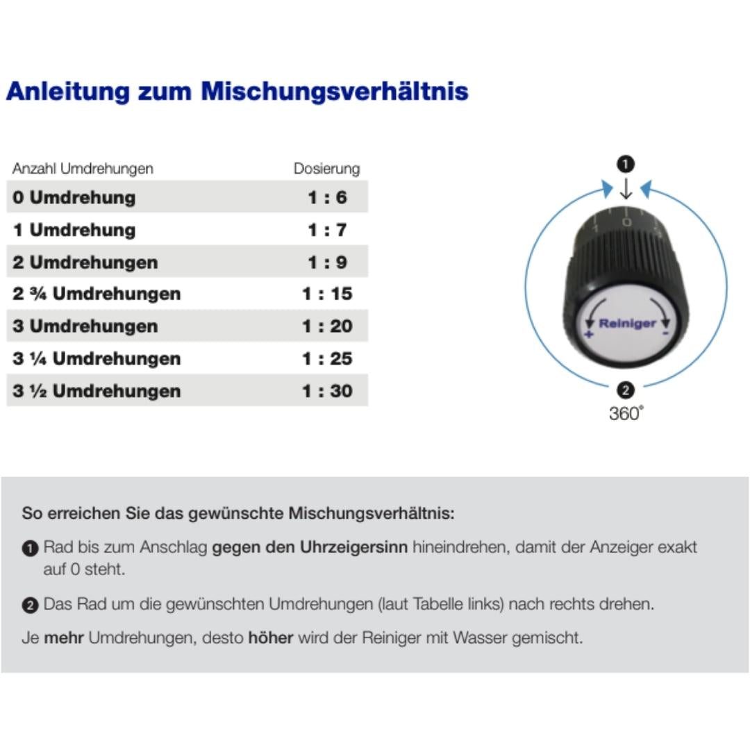 Dosiergerät T640 Profi mit Verschlusskasten